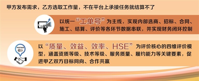 市场平台为油田 高质量发展赋能