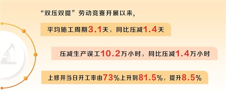 平均施工周期同比压减1.4天