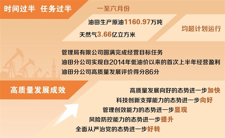 坚定信心鼓足干劲 凝聚高质量发展合力